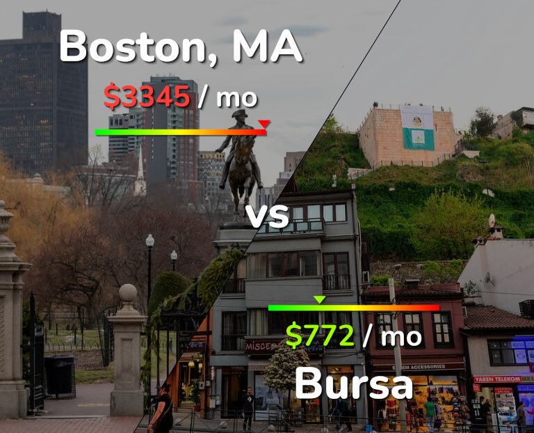 Cost of living in Boston vs Bursa infographic