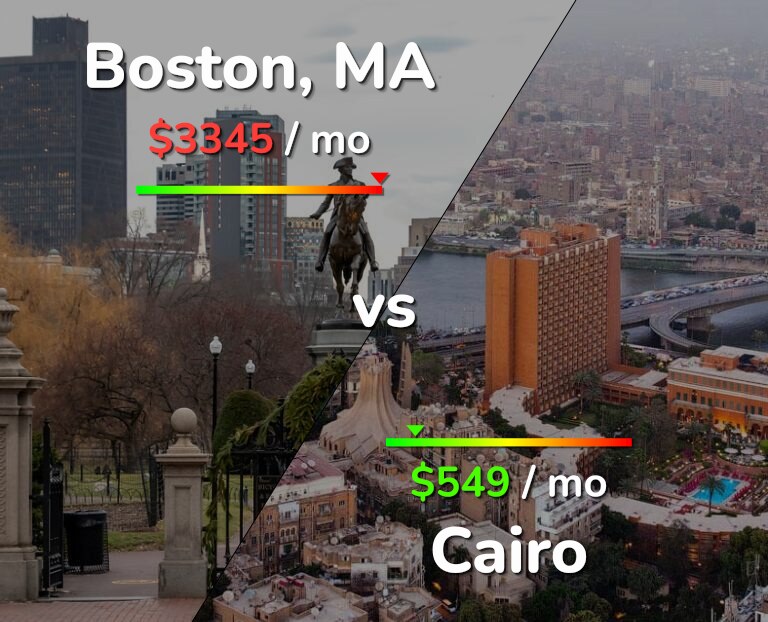 Cost of living in Boston vs Cairo infographic