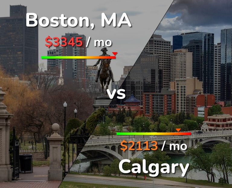 Cost of living in Boston vs Calgary infographic