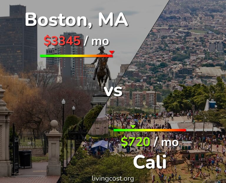 Cost of living in Boston vs Cali infographic