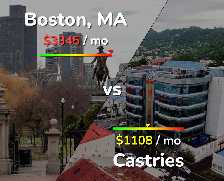 Cost of living in Boston vs Castries infographic