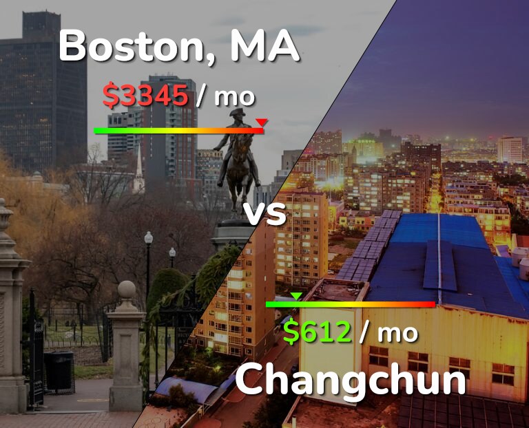 Cost of living in Boston vs Changchun infographic