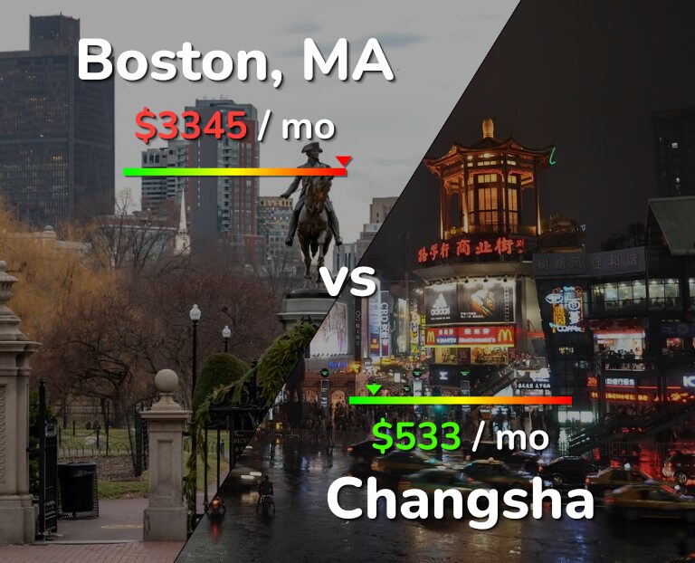 Cost of living in Boston vs Changsha infographic