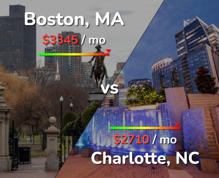 Cost of living in Boston vs Charlotte infographic