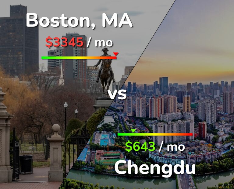 Cost of living in Boston vs Chengdu infographic