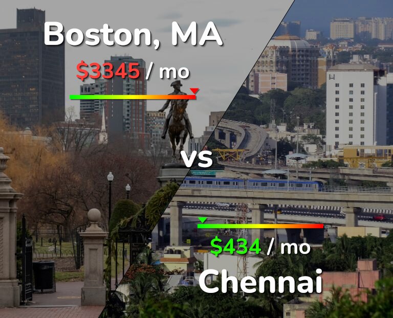 Cost of living in Boston vs Chennai infographic