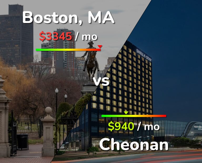 Cost of living in Boston vs Cheonan infographic