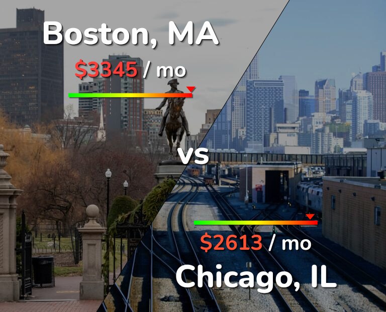 Cost of living in Boston vs Chicago infographic
