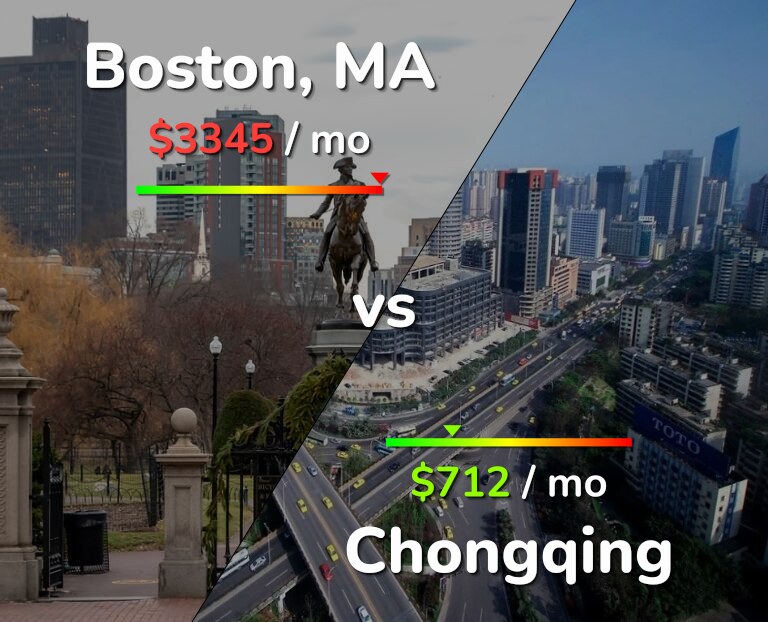 Cost of living in Boston vs Chongqing infographic