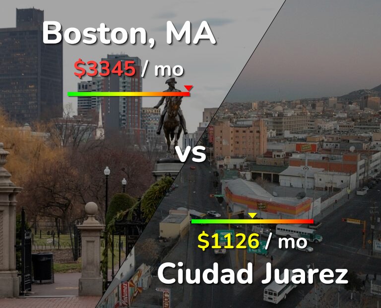Cost of living in Boston vs Ciudad Juarez infographic