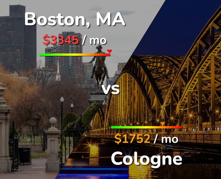 Cost of living in Boston vs Cologne infographic