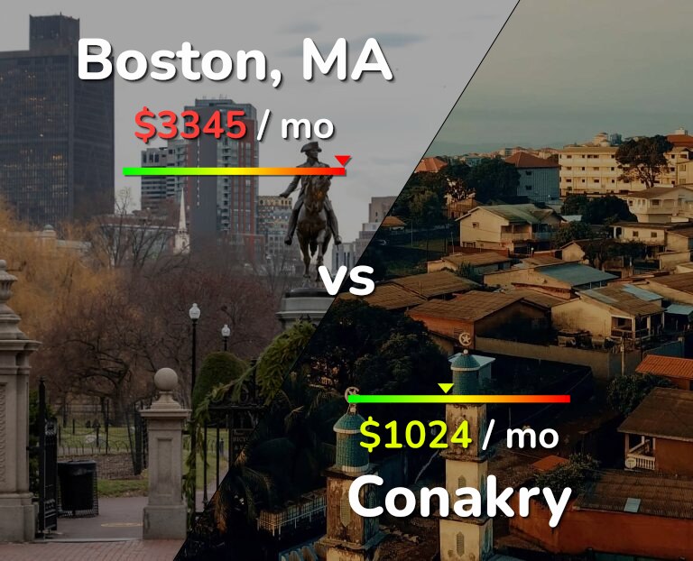 Cost of living in Boston vs Conakry infographic