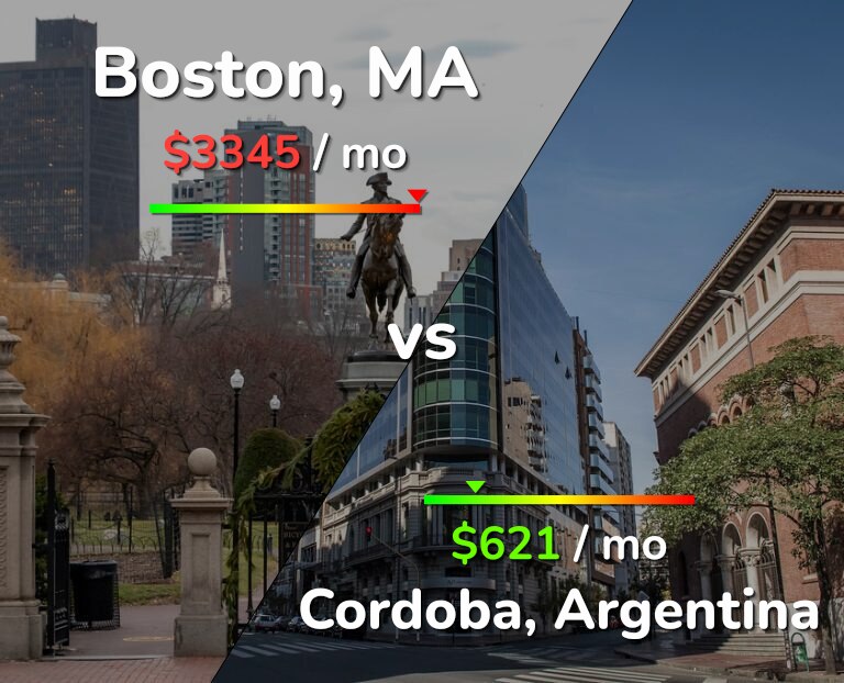 Cost of living in Boston vs Cordoba infographic