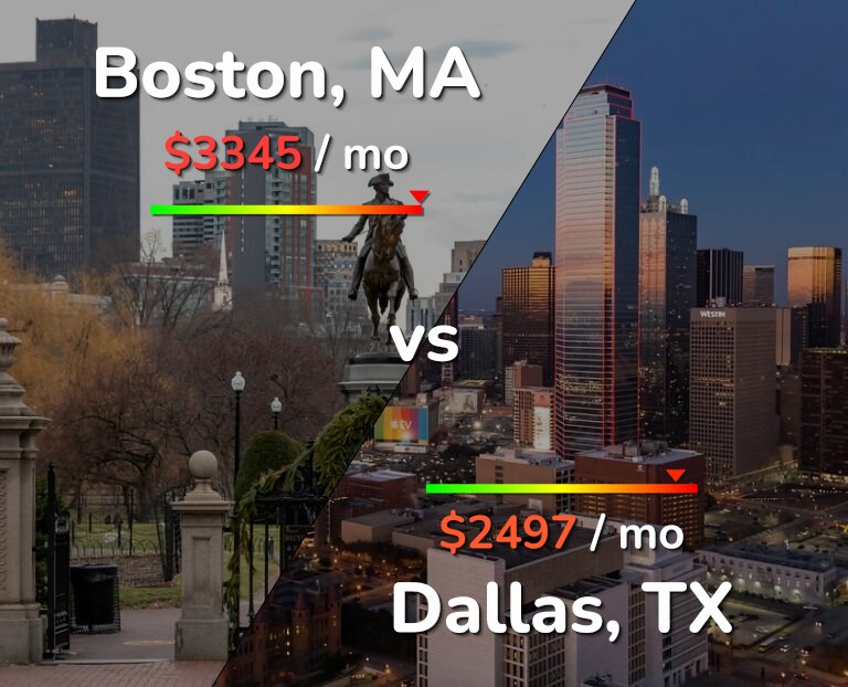 Cost of living in Boston vs Dallas infographic
