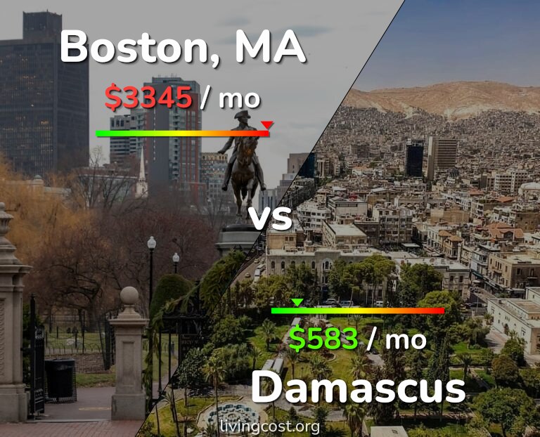 Cost of living in Boston vs Damascus infographic