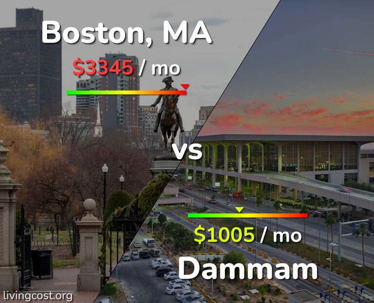 Cost of living in Boston vs Dammam infographic