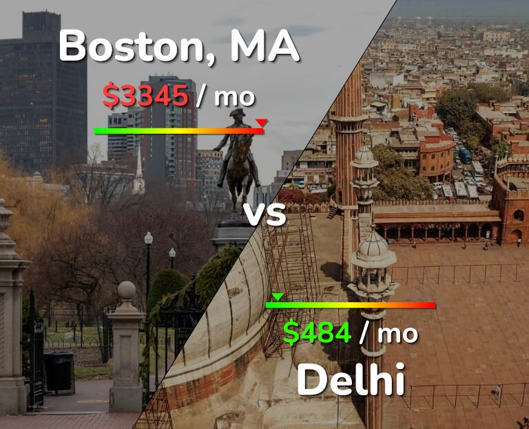 Cost of living in Boston vs Delhi infographic