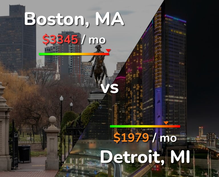 Cost of living in Boston vs Detroit infographic