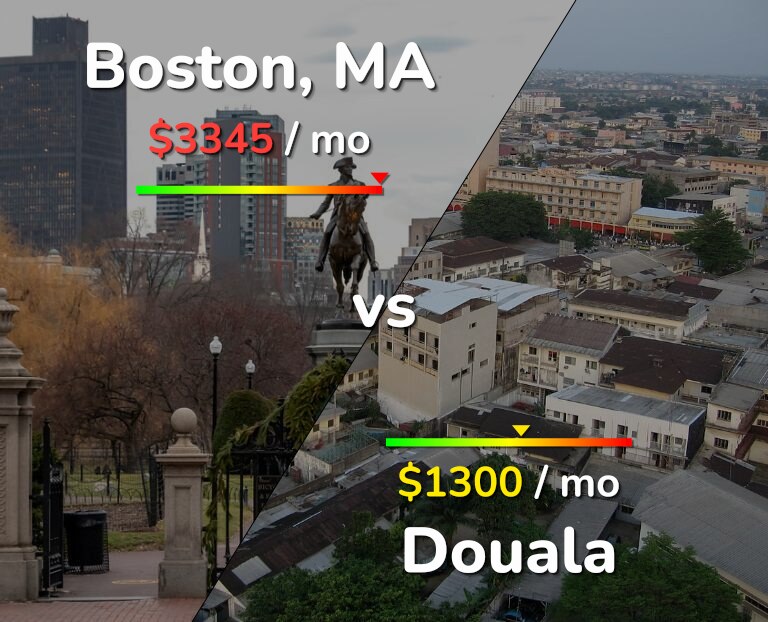 Cost of living in Boston vs Douala infographic