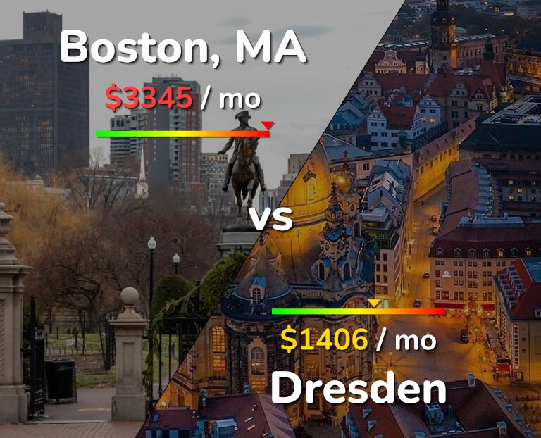 Cost of living in Boston vs Dresden infographic
