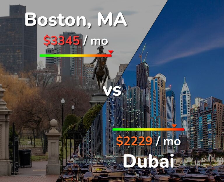 Cost of living in Boston vs Dubai infographic