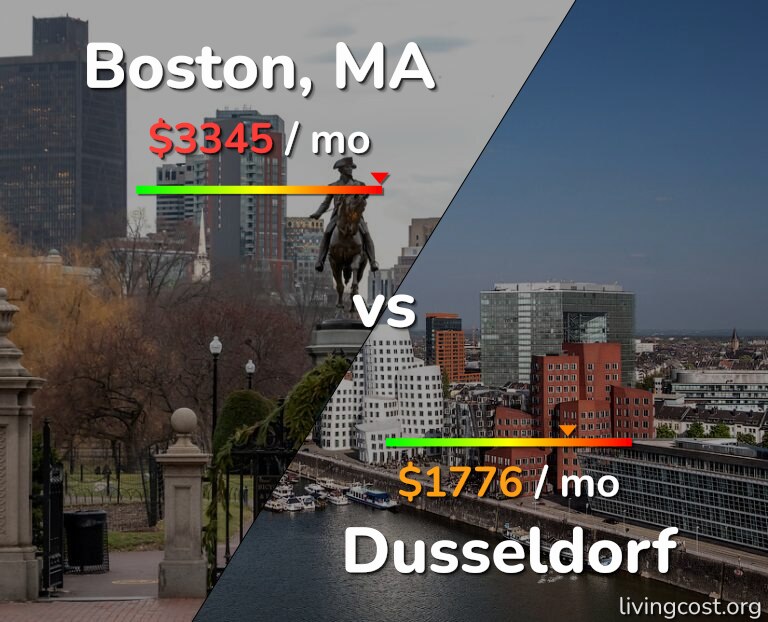 Cost of living in Boston vs Dusseldorf infographic