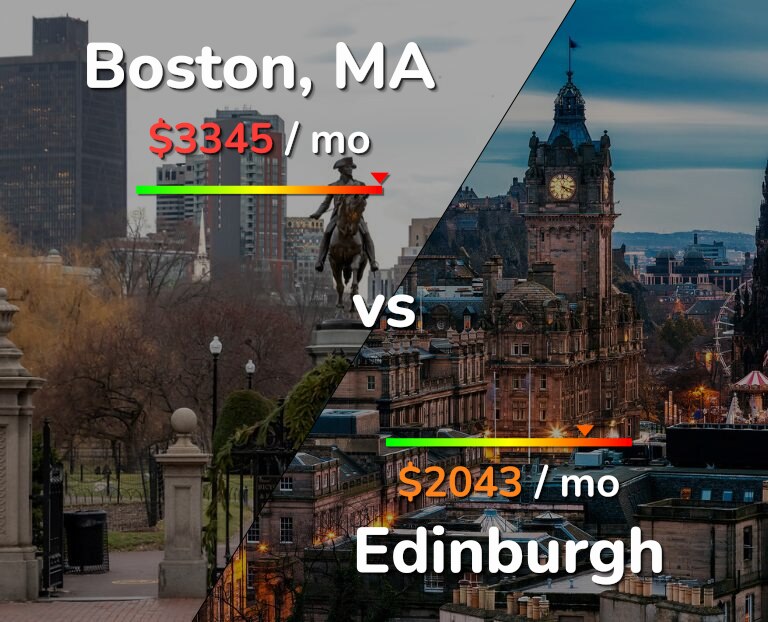 Cost of living in Boston vs Edinburgh infographic