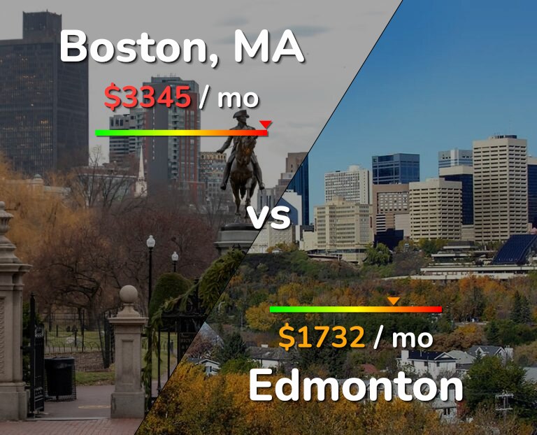 Cost of living in Boston vs Edmonton infographic