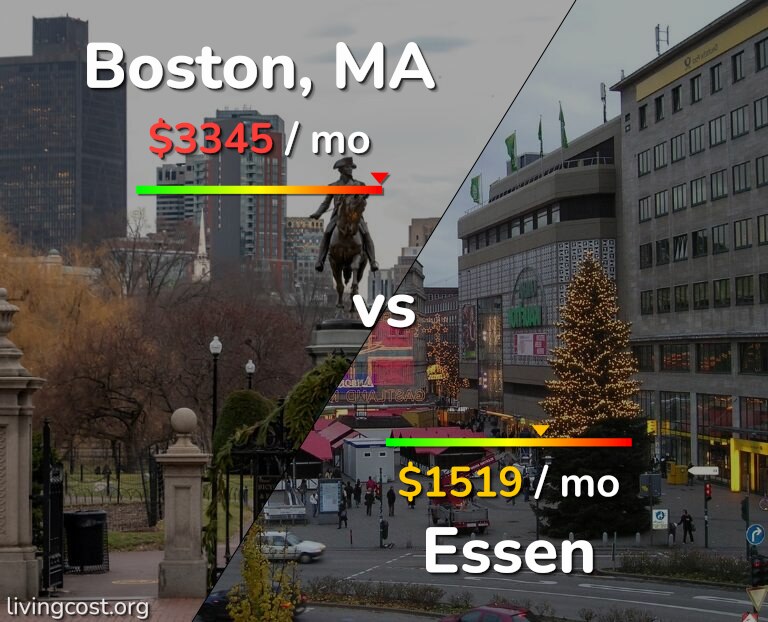 Cost of living in Boston vs Essen infographic