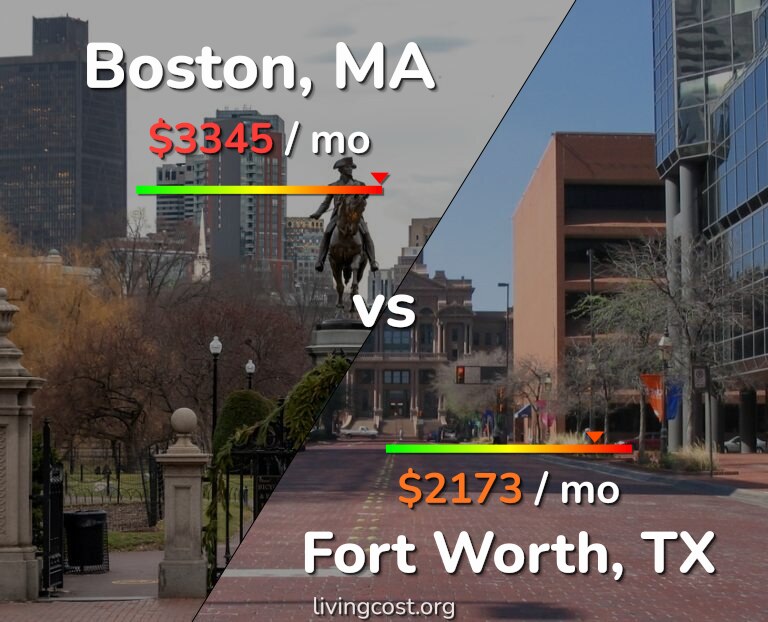 Cost of living in Boston vs Fort Worth infographic