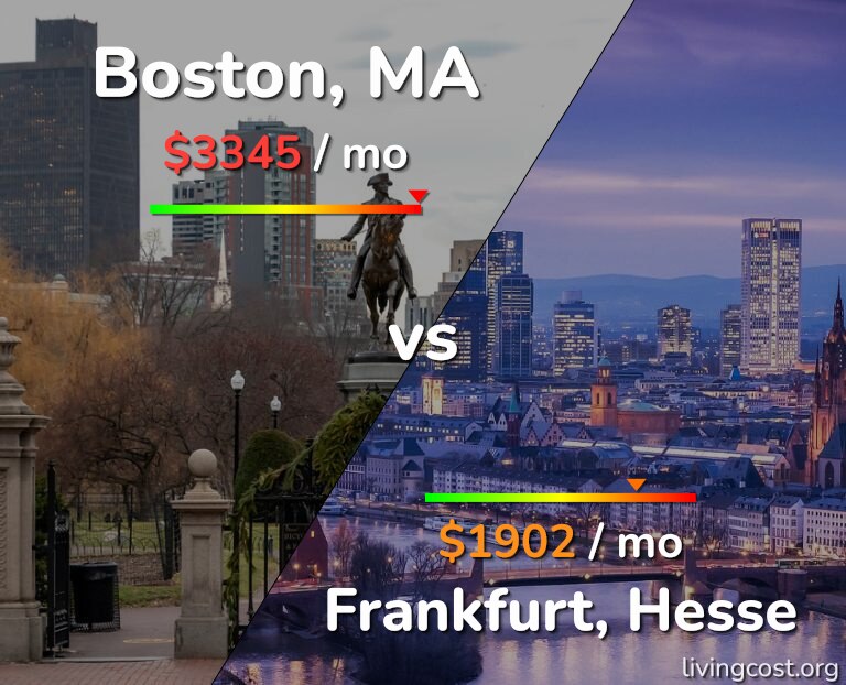 Cost of living in Boston vs Frankfurt infographic
