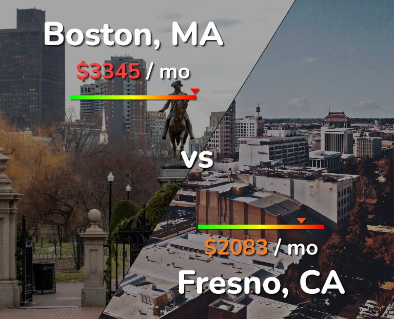 Cost of living in Boston vs Fresno infographic