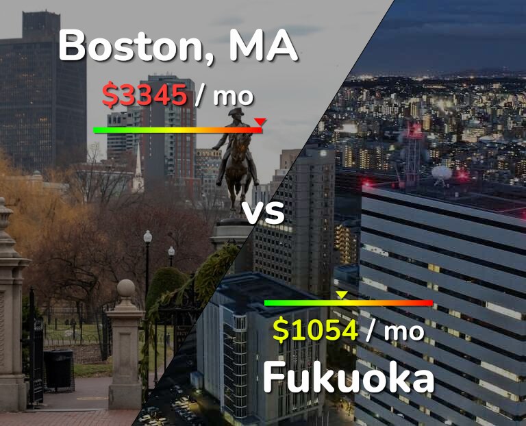 Cost of living in Boston vs Fukuoka infographic