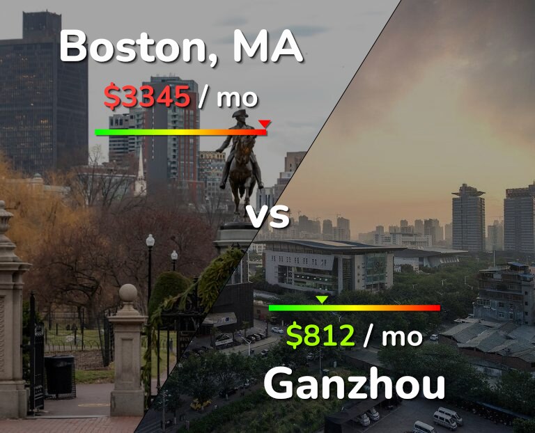 Cost of living in Boston vs Ganzhou infographic