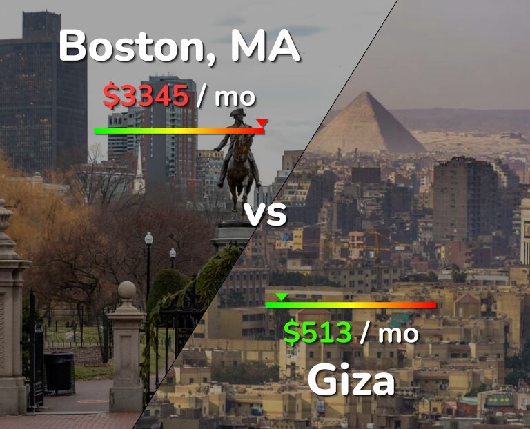 Cost of living in Boston vs Giza infographic