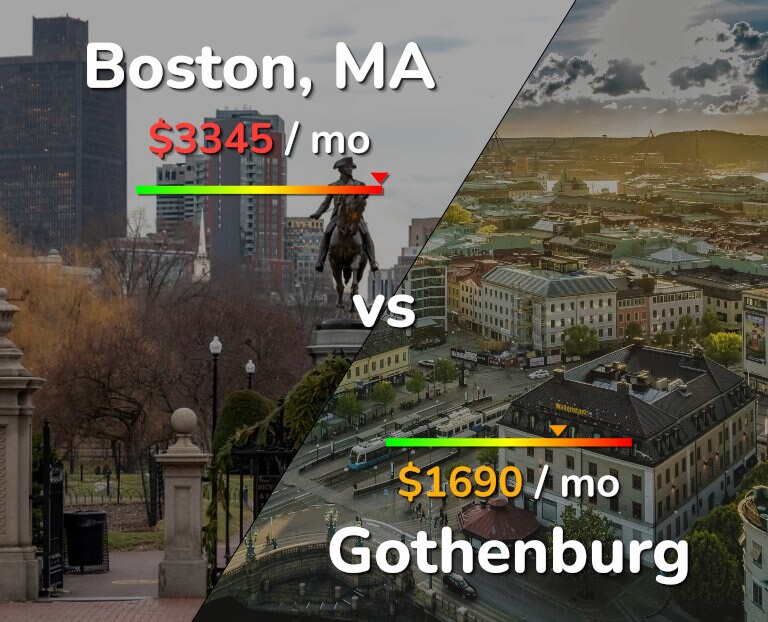 Cost of living in Boston vs Gothenburg infographic