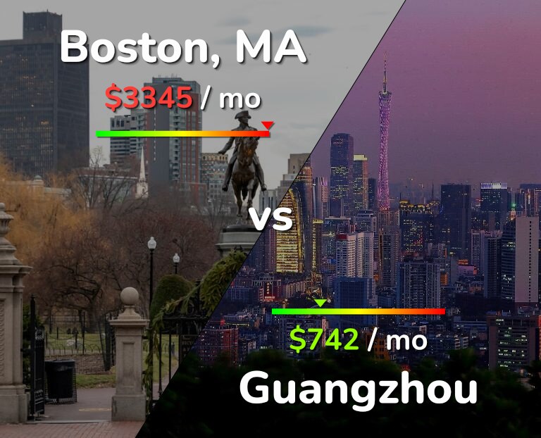 Cost of living in Boston vs Guangzhou infographic