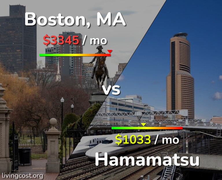 Cost of living in Boston vs Hamamatsu infographic