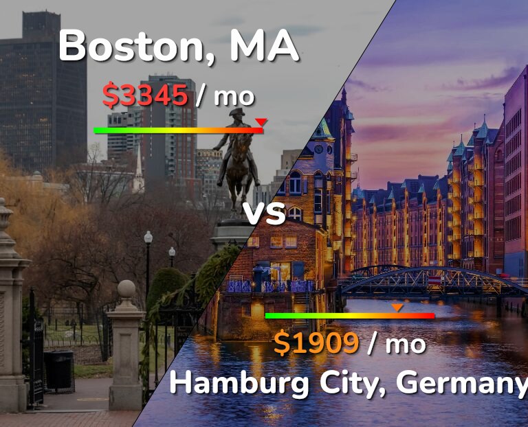 Cost of living in Boston vs Hamburg City infographic