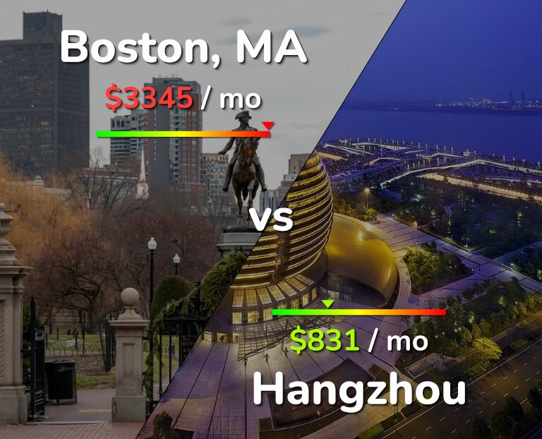 Cost of living in Boston vs Hangzhou infographic