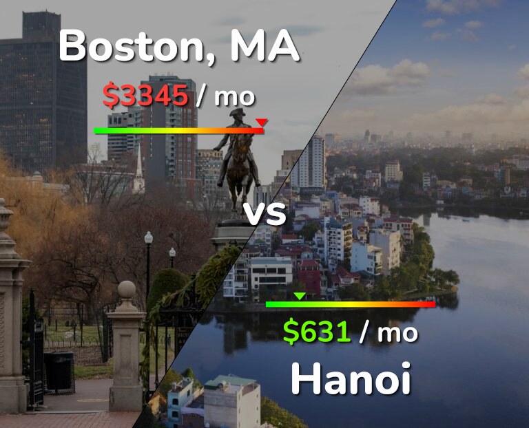 Cost of living in Boston vs Hanoi infographic
