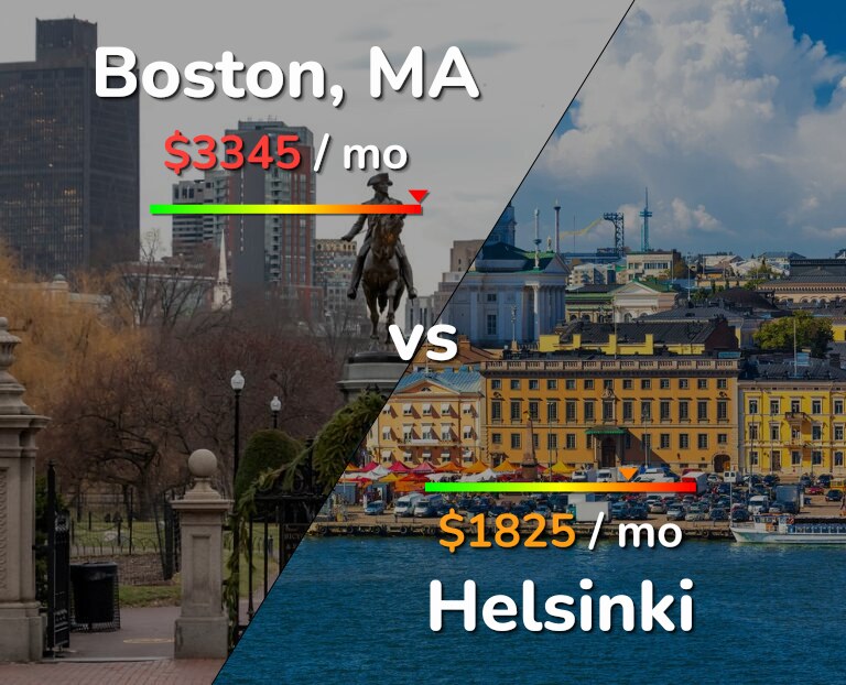 Cost of living in Boston vs Helsinki infographic