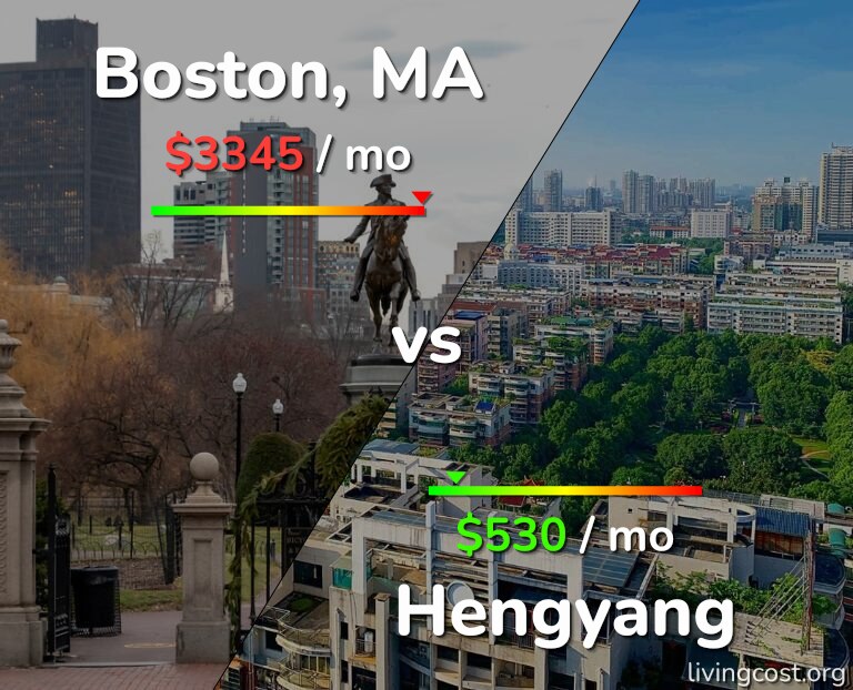 Cost of living in Boston vs Hengyang infographic
