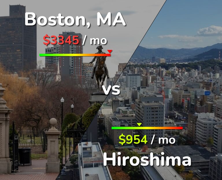 Cost of living in Boston vs Hiroshima infographic