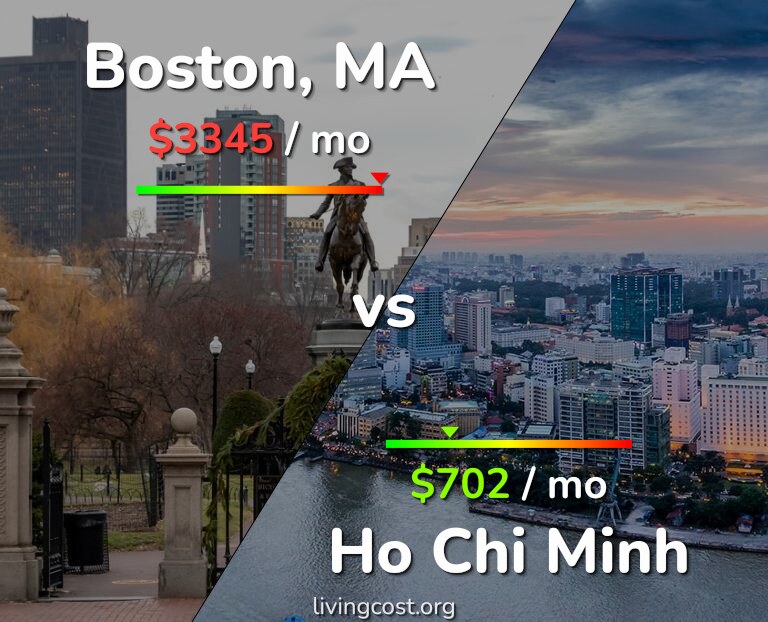 Cost of living in Boston vs Ho Chi Minh infographic