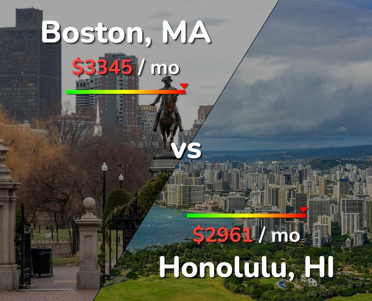 Cost of living in Boston vs Honolulu infographic