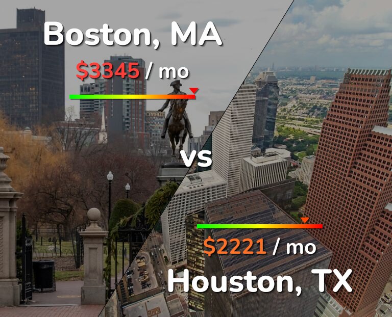 Cost of living in Boston vs Houston infographic