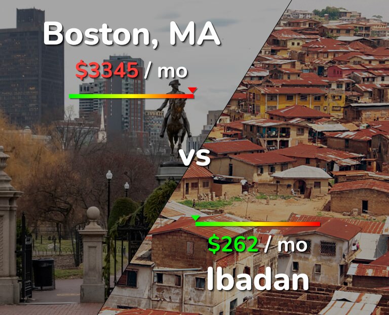 Cost of living in Boston vs Ibadan infographic