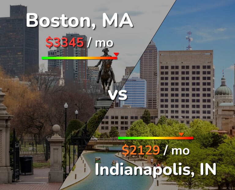 Cost of living in Boston vs Indianapolis infographic