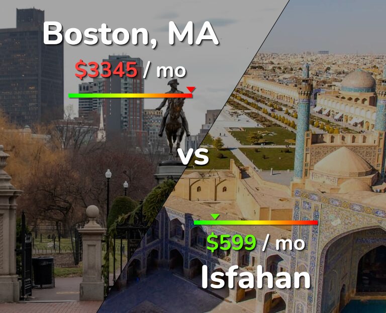 Cost of living in Boston vs Isfahan infographic